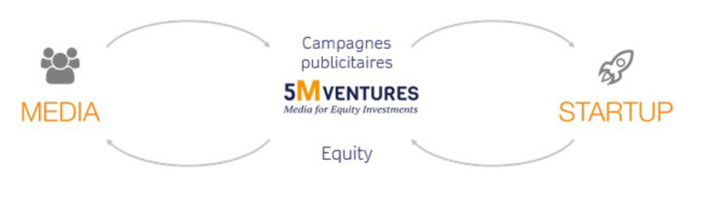 infographie campagnes publicitaires